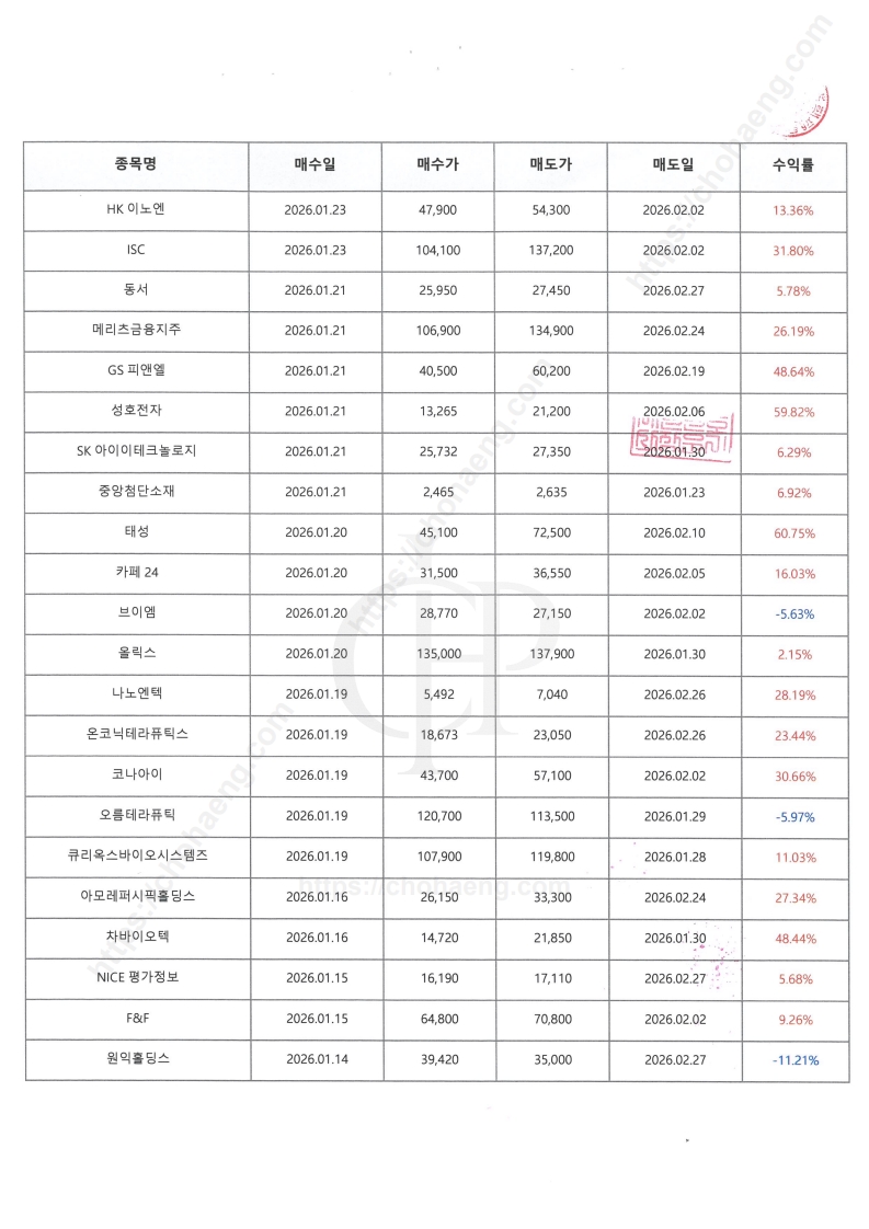 2025.07.02 - 2026.02.27 AI 백테스팅 결과 4